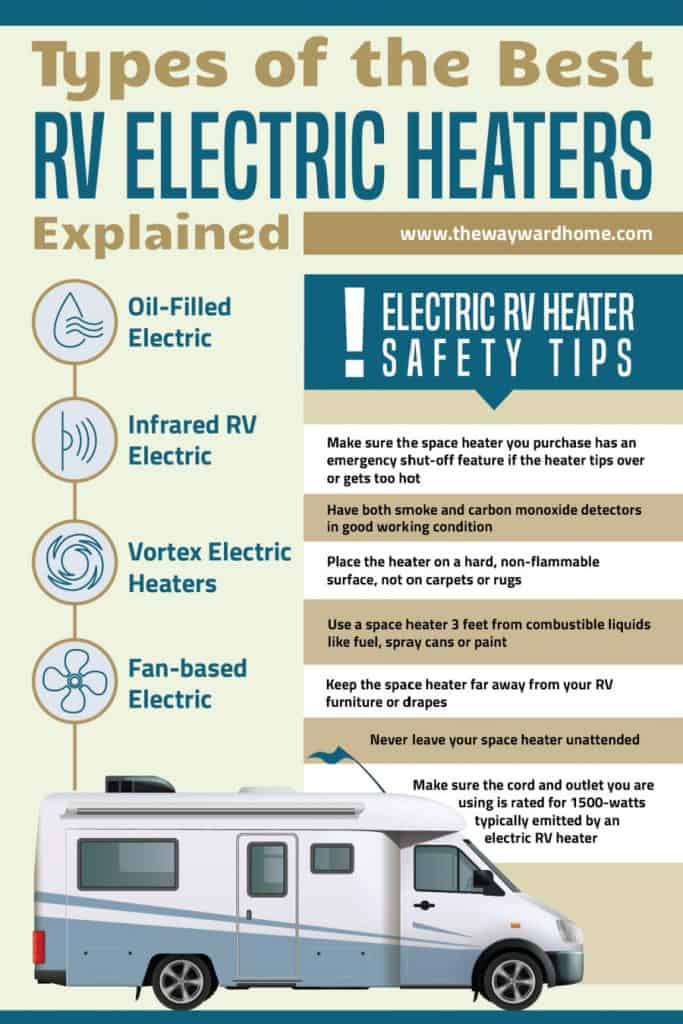 The best RV electric space heaters and safety tips infographic